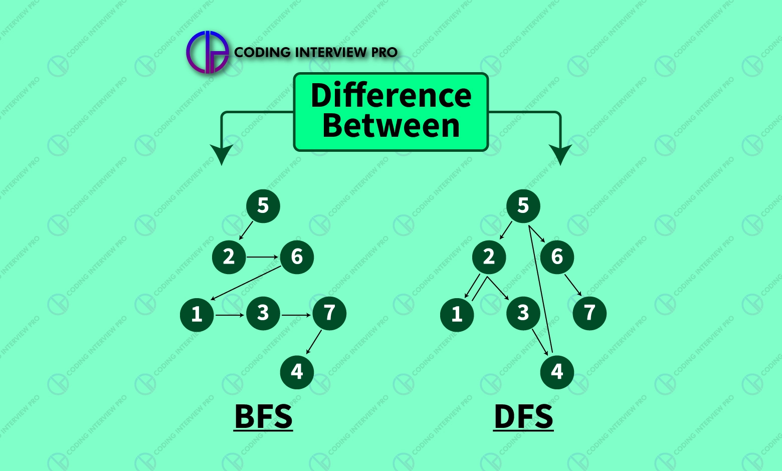 Difference Between Bfs And Dfs