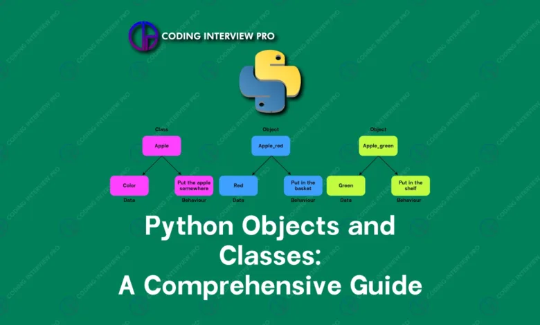 Python Objects and Classes A Comprehensive Guide